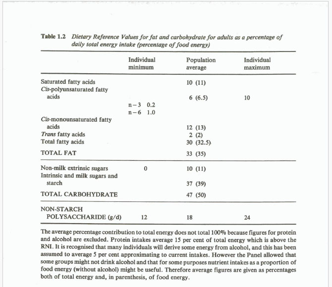 1991 Nutrition Report