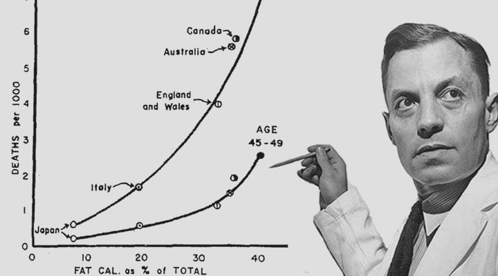 Ancel Keys - The 7 Countries Study