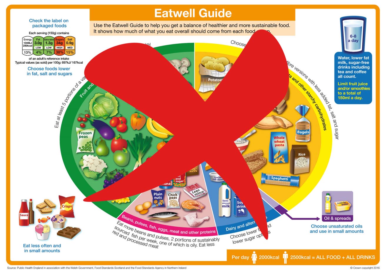 Eatwell Pie