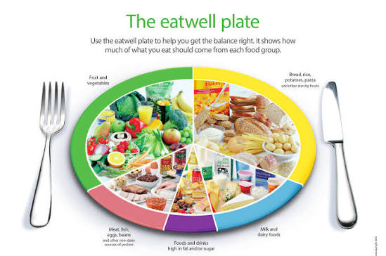 Eatwell Plate